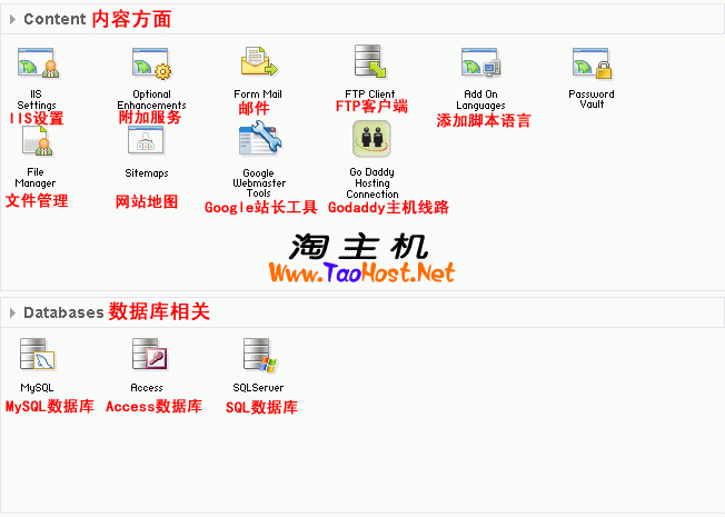 内容模块和数据库模块详解