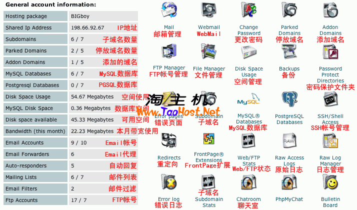 cpanel的中部帐户信息以及常用功能截图