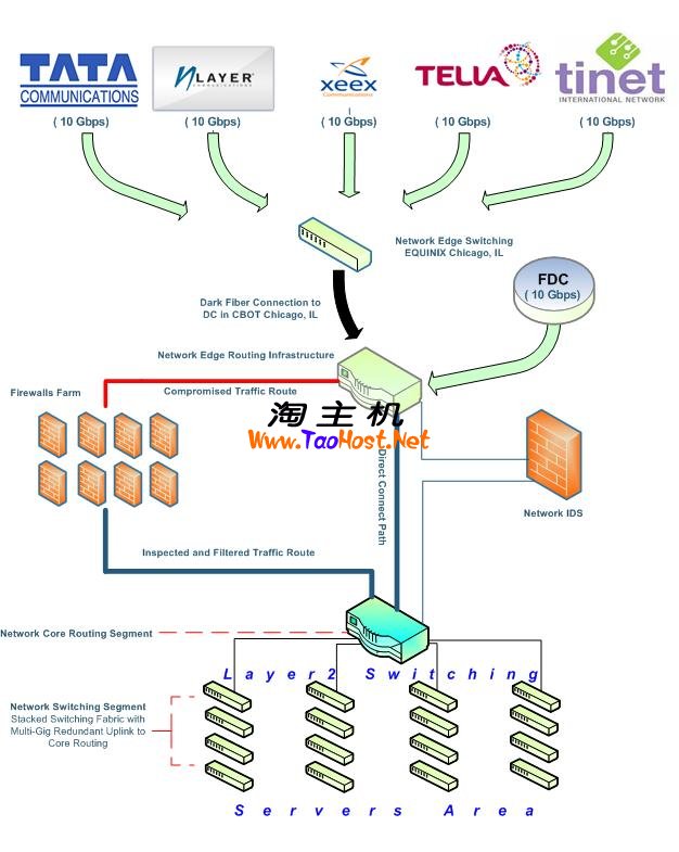 chicago network-img.jpg