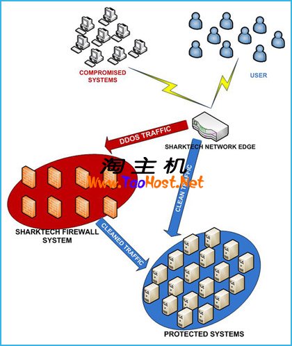 SK机房防火墙工作原理图