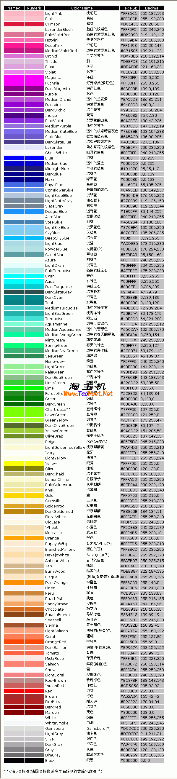 英语颜色图片对照表