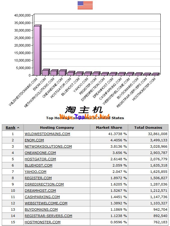 美国主机排行榜 TOP-10.jpg