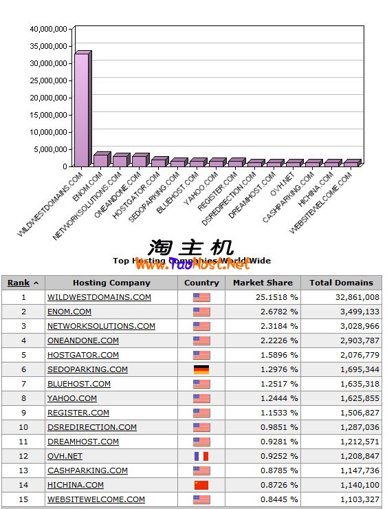 全球主机排行榜 TOP-10.jpg