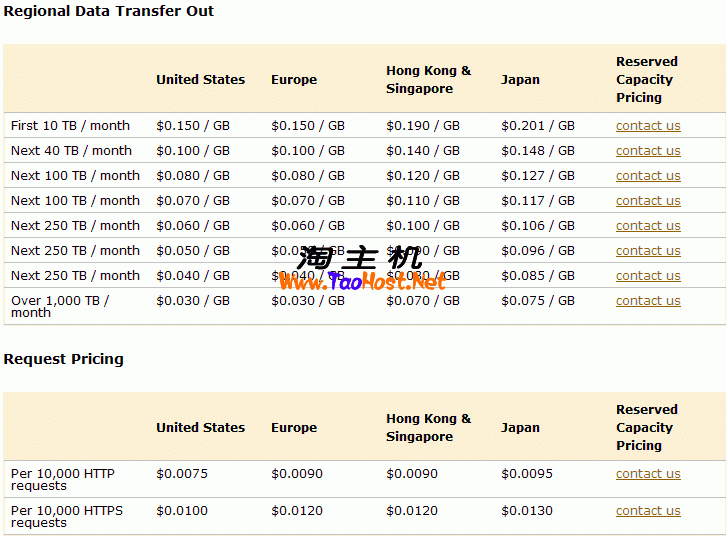 cloudfront_price.gif