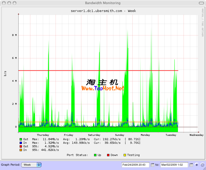 bandwidth_graph.png